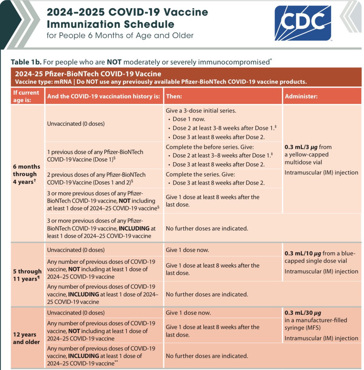 DiedSuddenly_'s tweet image. The CDC says that little 6 month old babies must get SEVEN doses of the Covid Vaccine 💉 in order to be considered fully “up to date” on their vaccinations. 

This isn’t including the dozens of other vaccinations leading up to 6 months. 

Pure evil.