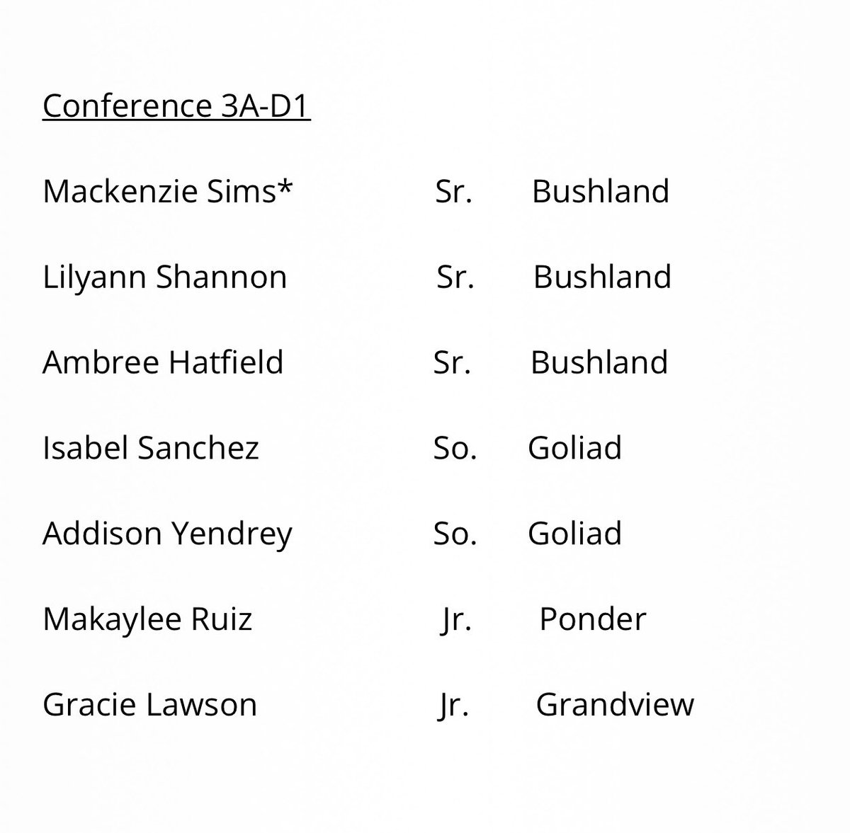 Congratulations to Makaylee Ruiz on making the UIL State All Tournmanet team!!!