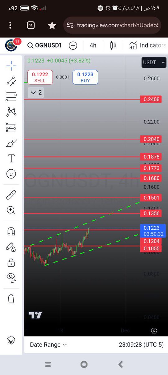 ogn
قسم دخولك 
ستوب لوس اغلاق يومي اسفل 0.10
#tradingidea
#PrimeXBT