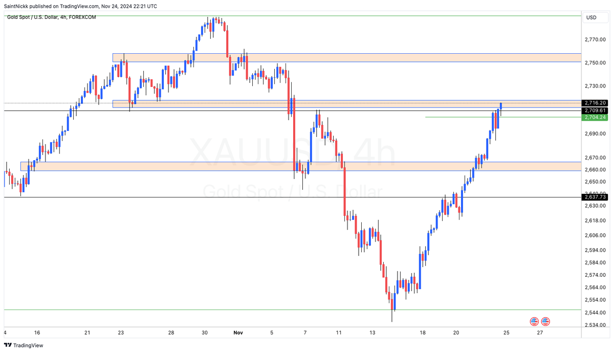 N80LWS's tweet photo. ⬆️ or ⬇️ #XAUUSD https://t.co/e0OoqwgMOm