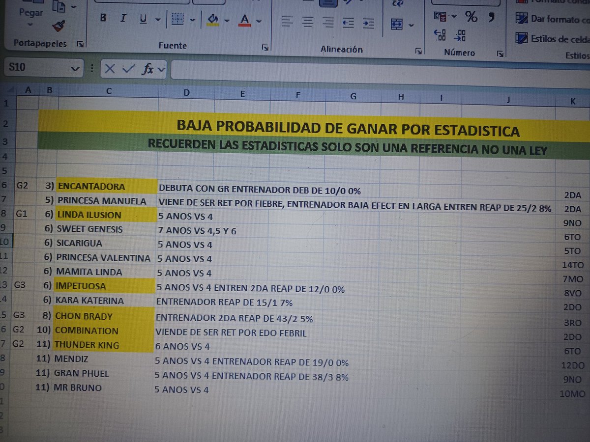 admiross's tweet photo. 15 ejemplares de baja probabilidad de ganar incluidos 6 favoritos de gaceta hipica ninguno gano. https://t.co/lYgM4abb78