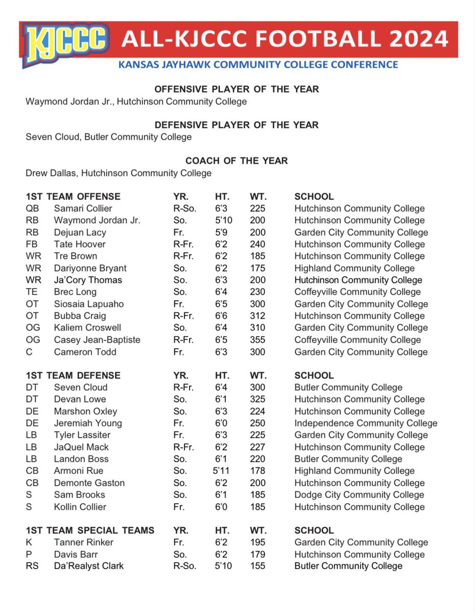 Brec Long (@brec_long) on Twitter photo Conference Champions (9-2)‼️
Thankful to be named 1st-Team all Conference🔥💯
<a href="/CoachGibbs_/">Michael Gibbs</a> <a href="/CoachAngelOrtiz/">Coach_Ortiz_WR’s</a> Conference Champions (9-2)‼️
Thankful to be named 1st-Team all Conference🔥💯
<a href="/CoachGibbs_/">Michael Gibbs</a> <a href="/CoachAngelOrtiz/">Coach_Ortiz_WR’s</a>