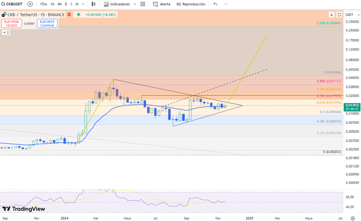 fitcryptobit's tweet photo. 0.20$ per $CKB loading...
#CKB #BULLFLAGBREAKOUT #GIGACHADCANDLEINC
#FIBERNETWORK #WEB5 #NERVOSNETWORK https://t.co/E19vgmIfTo