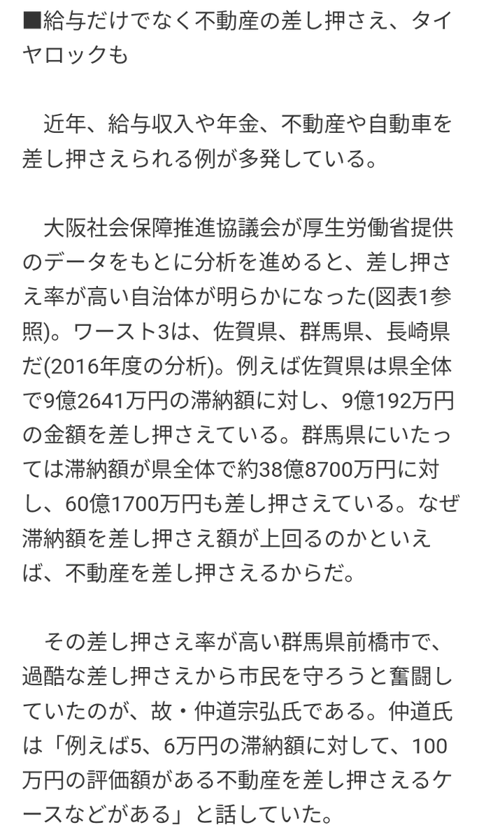 hirosuke393's tweet image. 給与全額差し押さえたら食べる物も買えない。
死んでも構わないと？
#健康保険税
#重税

｢食費1日700円｣まで切り詰めても国保料6万8000円が払えない…6人家族を苦しめる｢国民健康保険｣の重い負担 徴税のためなら｢違法な差し押さえ｣までやる #プレジデントオンライン president.jp/articles/-/883…