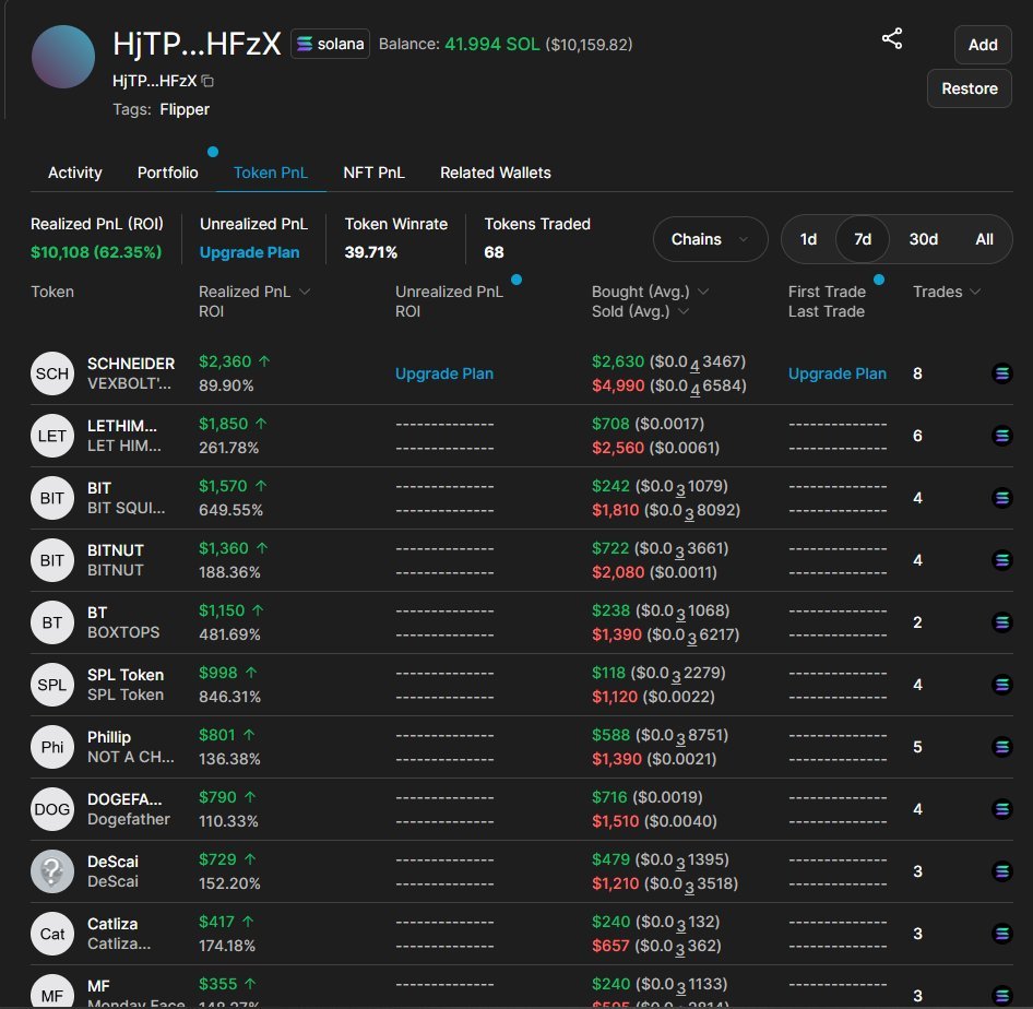 zehLo_'s tweet photo. whos tryna invite me to memecoin discords, been trading for 3 weeks now https://t.co/dpO5ht7rTf