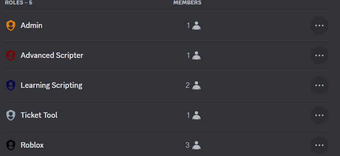 stout0123's tweet image. I need some moderators for my discord your job is to explain scripting concepts to people who ask questions. I can't pay you but you will get experience, but you have to know how to script Roblox Lua.
#discordmod #robloxscripter #RobloxDev #DiscordServer