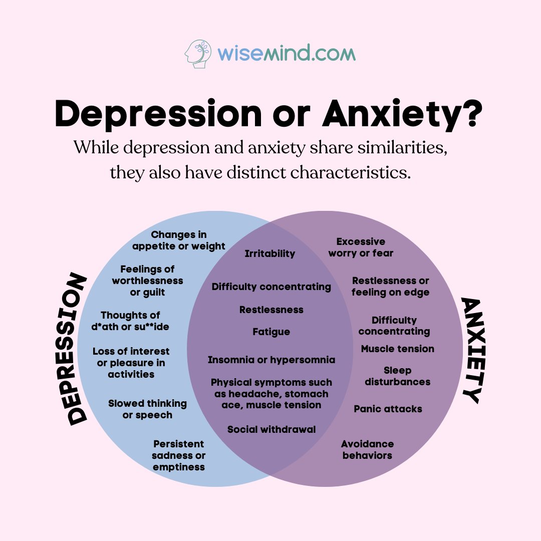 wisemind_com's tweet photo. .
Depression 😢 vs. Anxiety 😫

Did you know that depression and anxiety often share similar symptoms?   Understanding the nuances of these conditions is crucial for effective diagnosis and treatment.

Watch our specialists' lessons:
Anxiety Relief Therapy: https://t.co/cX2TZvXKMs
Depression Relief Therapy: https://t.co/CZSEwZ66XY

By understanding these shared symptoms and the unique characteristics of each condition, mental health professionals can provide more accurate diagnoses and develop effective treatment plans tailored to the individual's needs.

#depression #anxiety #therapy #mentalhealth #mentalhealthawareness #wisemind

BRILLIANT MENTAL HEALTH - https://t.co/j6bcxr5qZw