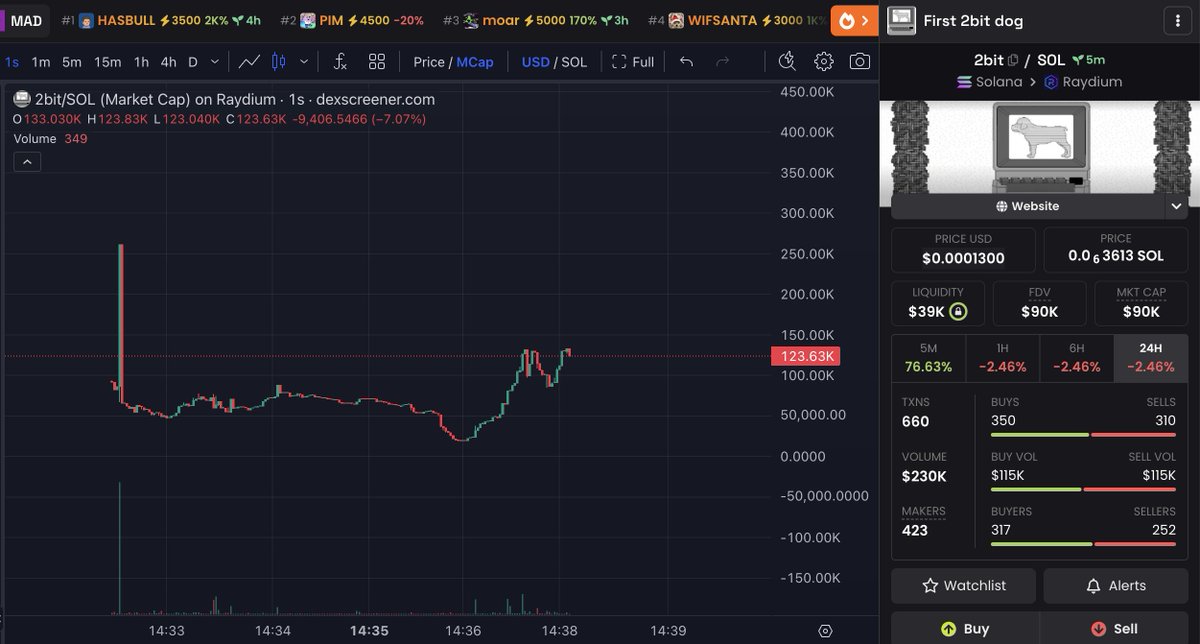 Sudiyasa_'s tweet image. This is fresh

#2bit

Website: 2bit.neocities.org

2ZquiFJoEPk27j5scvamBmK7RUGMwrDj2AqVawEqpump

dexscreener.com/solana/azlccaf…