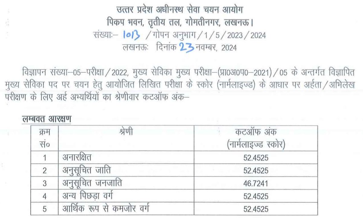 ♟️अधीनस्थ चयन आयोग के सचिव अवनीश सक्सेना ने बताया कि बाल विकास एवं पुष्टाहार विभाग के अंतर्गत 2693 पदों पर भर्ती प्रक्रिया 2022 में शुरू की गई थी।

♟️PDA के अभ्यर्थी अब Unreserved में सेलेक्ट नहीं होंगे, इसका सीधा सीधा मतलब 2567 पदों में 1079 (UN) +269 (EWS)=1348 पद 10% आबादी