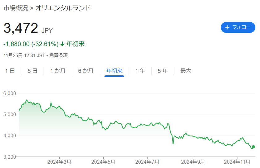 オリエンタルランド
「夢も希望もない国」