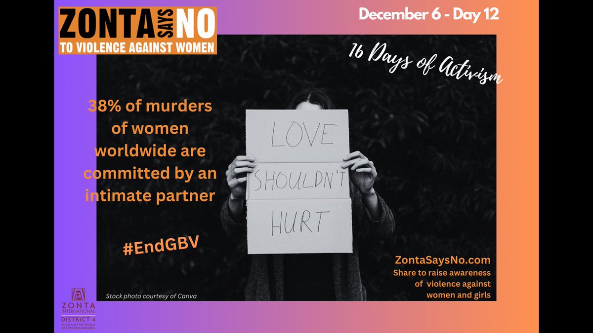 38% of murders of women worldwide are committed by an intimate partner
#ZontaD4 #ZontaSaysNO
<a href="/ZontaD4/">Zonta District 4</a> @ZontaSaysNO <a href="/ZontaIntl/">Zonta International</a>