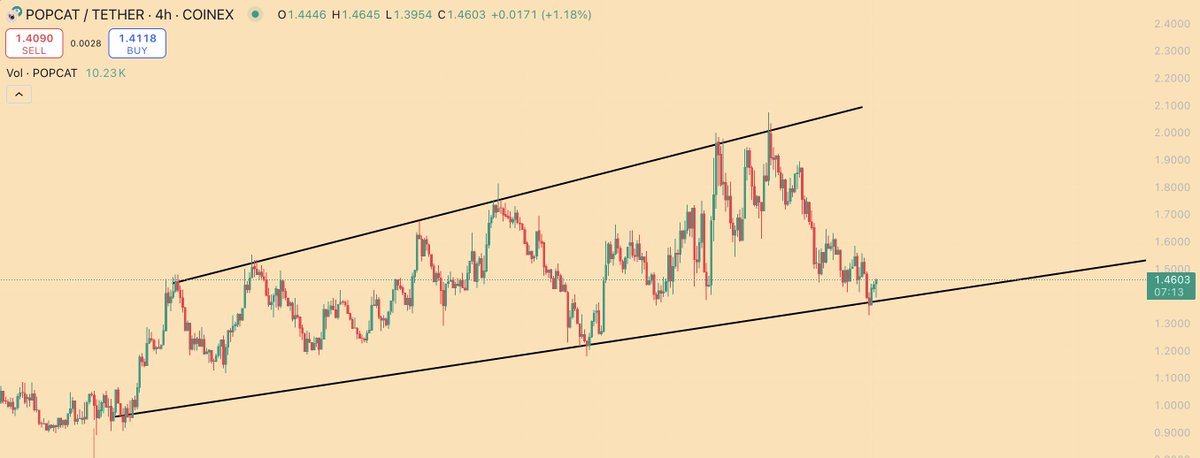 Ben Hunter 🇦🇺 tweet media