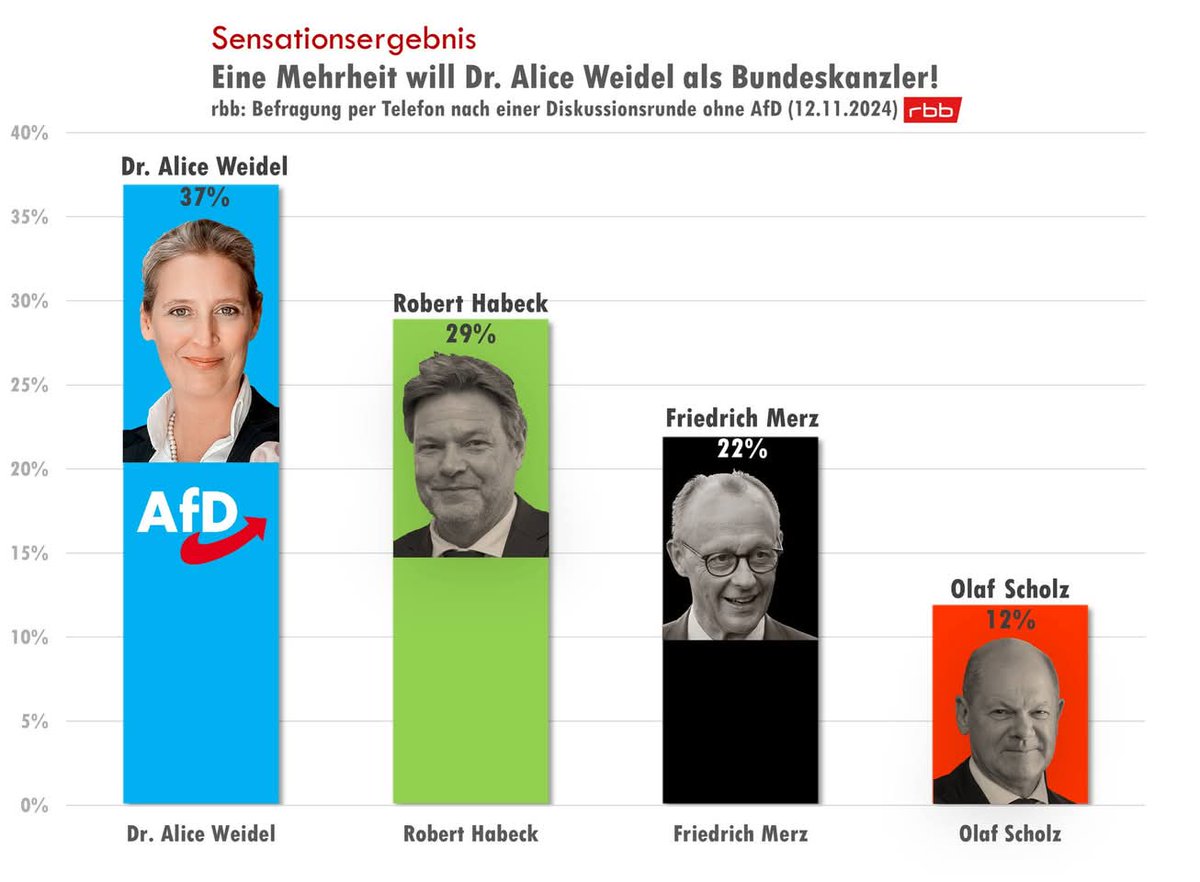 Josef von Blauweide tweet media