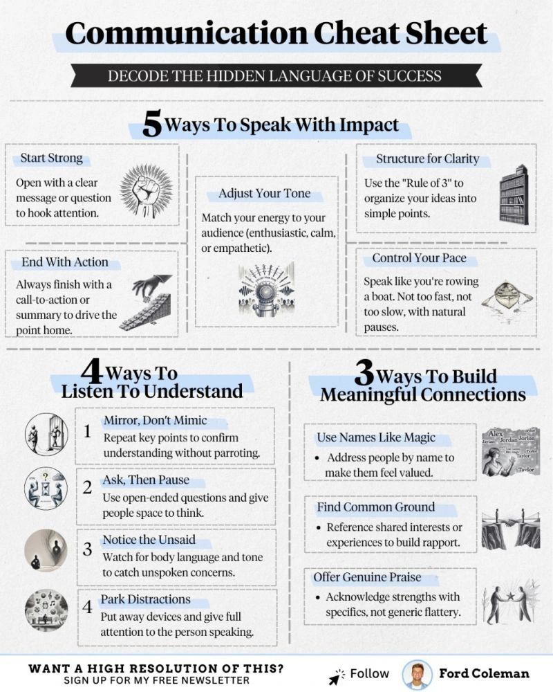 Communication Cheat Sheet