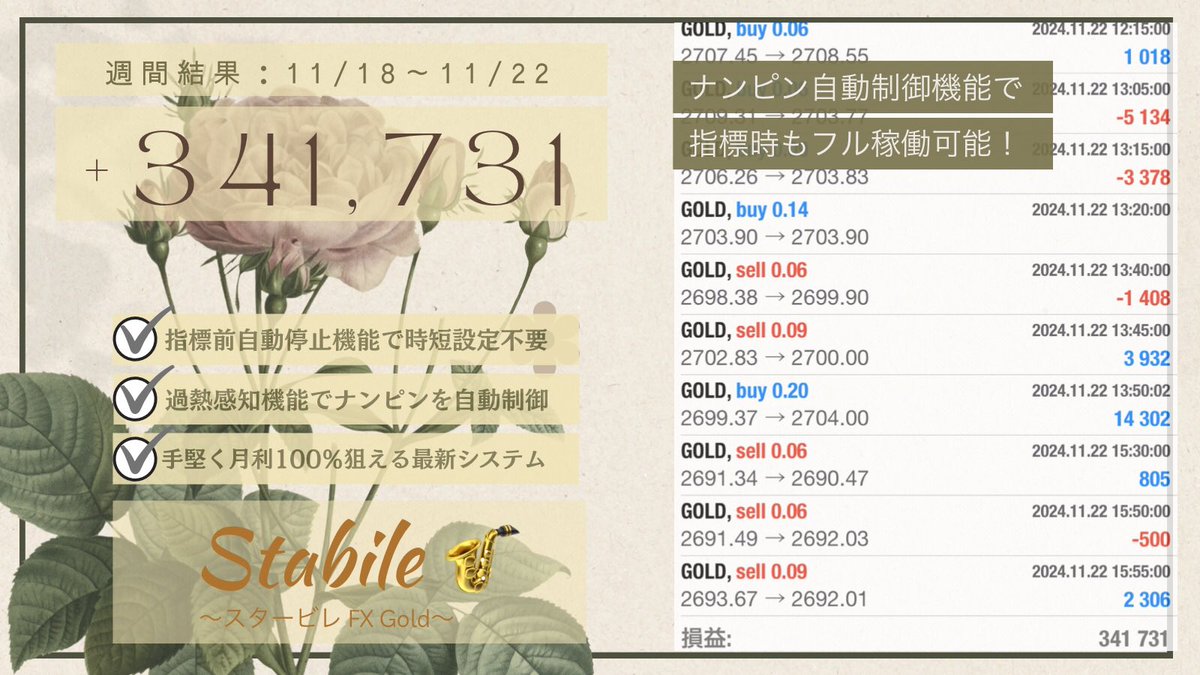 朱雀❤️🔥自動売買【ビクトリア】FX/ゴールド/ドル円 tweet media