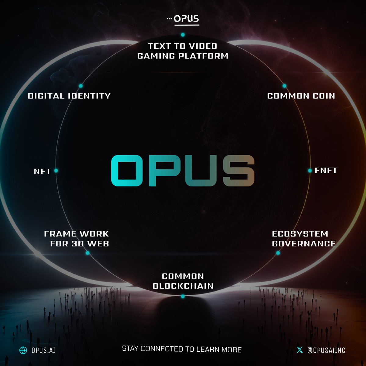 common_coin's tweet photo. Explore @OpusAIInc and discover the future of #gaming, finance & digital ownership! Text-to-video gaming platform, CommonCoin, #CommonBlockchain, ecosystem governance & NFT/FNFT. Learn more now! 🔗 Link: https://t.co/8FT1GKRIqr #COMN #DeFi #Blockchain https://t.co/MQjJw2I36v