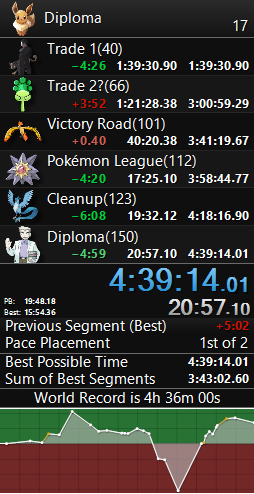 2nd place Diploma with Randall, not even any super remarkable RNG, just a well executed run with decent RNG