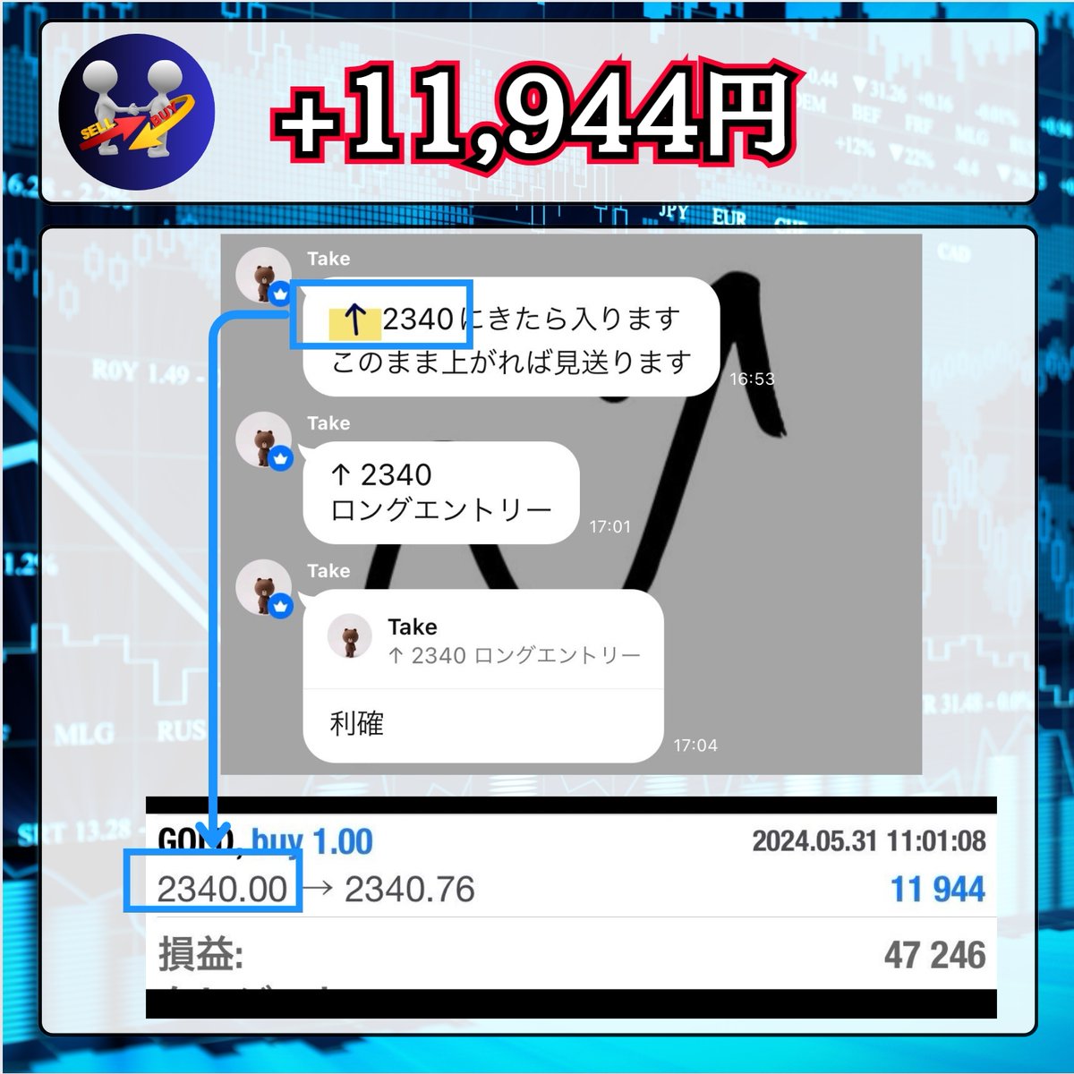 だい@裁量/GOLD/先出し/配信/海外FX/G1/メルカリ/ドル円 tweet media