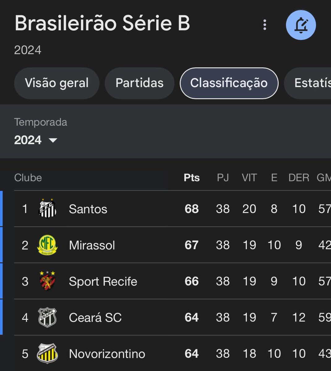 euguus's tweet photo. Novorizontino, o Botafogo da serie B https://t.co/iibNhRXbDD