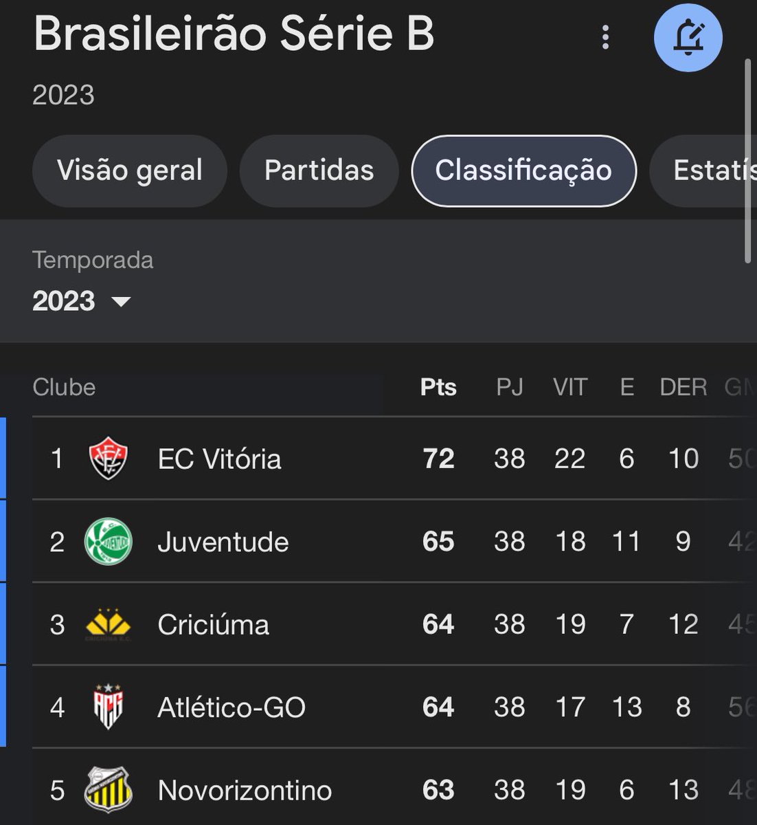 euguus's tweet photo. Novorizontino, o Botafogo da serie B https://t.co/iibNhRXbDD