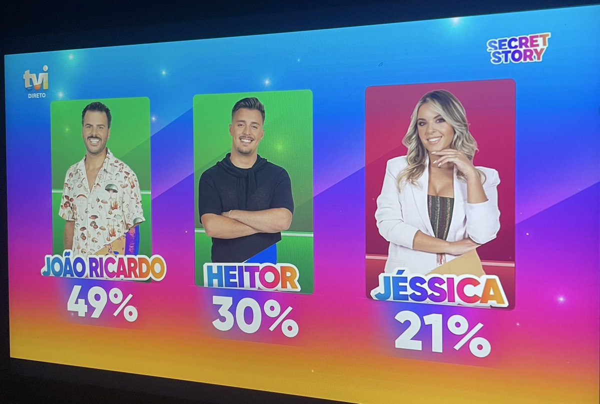 a manipulação é grande. haja plantas, haja hipocrisia, haja falsidade. honestidade tá quieto. 

#sstvi #sstvi8
