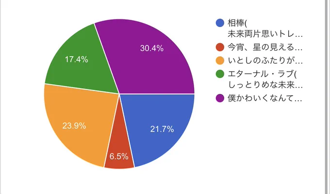 既刊アンケありがとうございました 