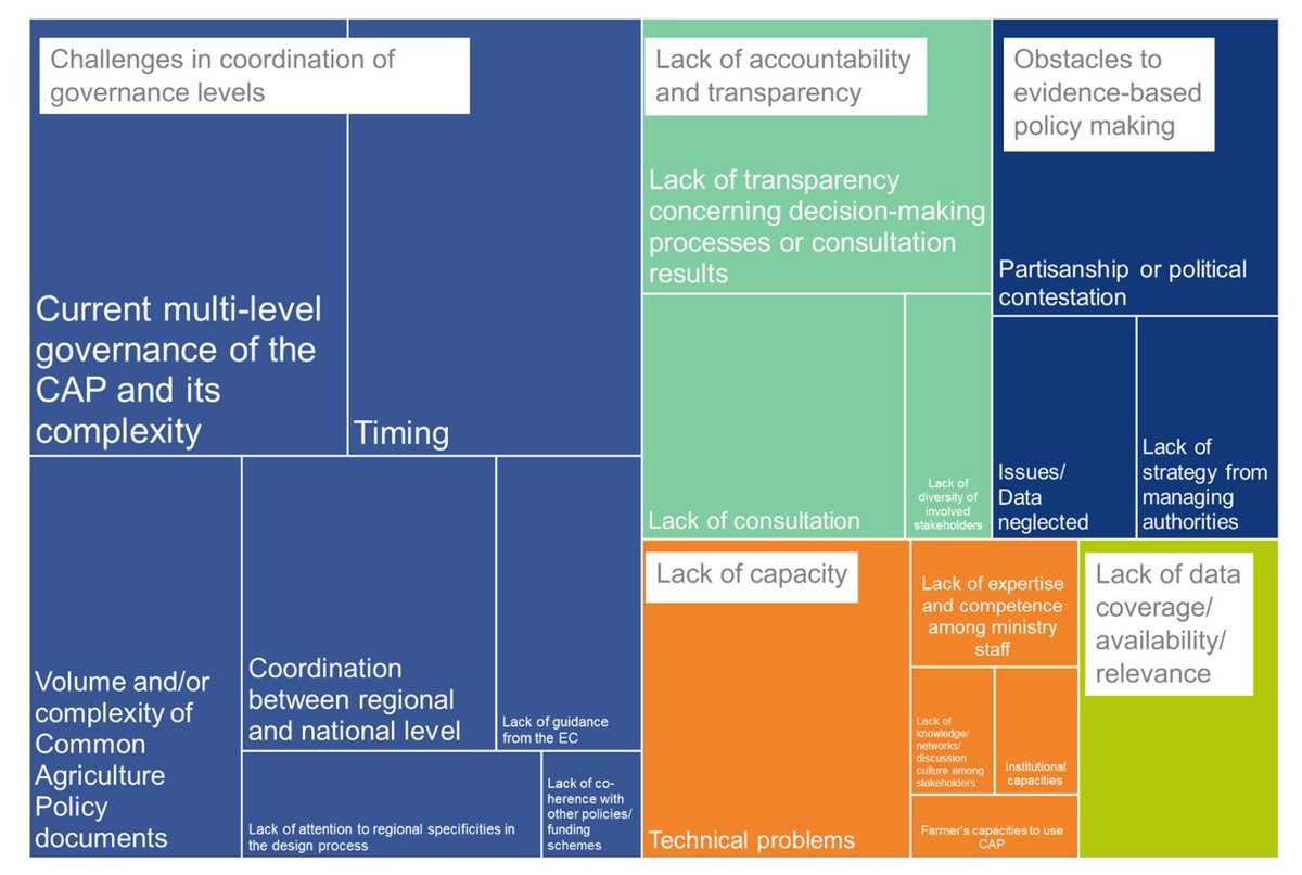 CAP implementation faces numerous challenges including complex multi-level governance, insufficient capacity among staff and stakeholders, and obstacles to evidence-based policymaking.  And more. 
Op-ed by Simone Sterly and Carla Wember 
arc2020.eu/navigating-the…
