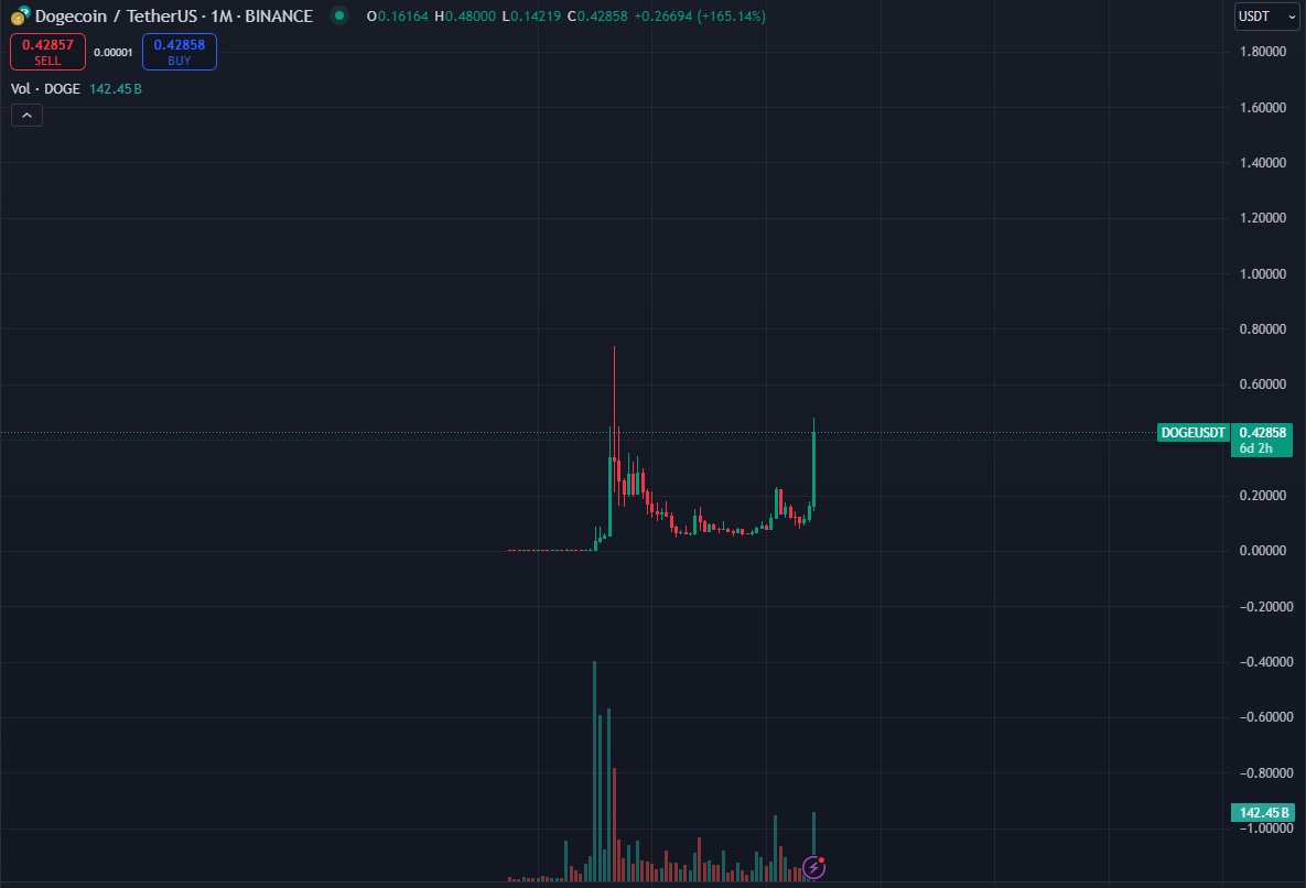 Burn Updates 🔥 tweet media