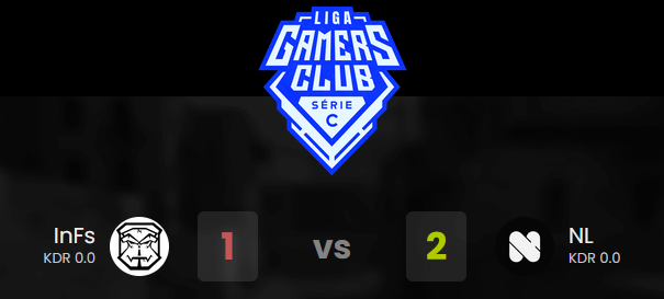 Napa (@napaz1ka) on Twitter photo Final da Serie C da <a href="/GamersClubCS/">Gamers Club Counter-Strike</a>
WP <a href="/InFernalesClub/">InFernales eSports</a> felicitaciones al ascenso Serie B
Amanha tem <a href="/NewLegacyClan/">NewLegacy</a> #GoNL Final da Serie C da <a href="/GamersClubCS/">Gamers Club Counter-Strike</a>
WP <a href="/InFernalesClub/">InFernales eSports</a> felicitaciones al ascenso Serie B
Amanha tem <a href="/NewLegacyClan/">NewLegacy</a> #GoNL