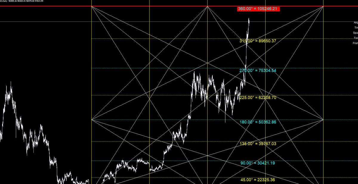 ســــهـــــم 🎯 المتاجرة السعرية الزمنية tweet media