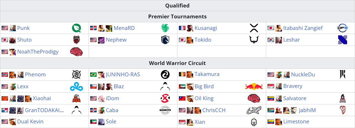 Limestone is the first Colombian player to ever qualify for Capcom Cup, following today's South America West Regional Final #CPT2024

Updated list of Capcom Cup 11 qualified players after this weekend