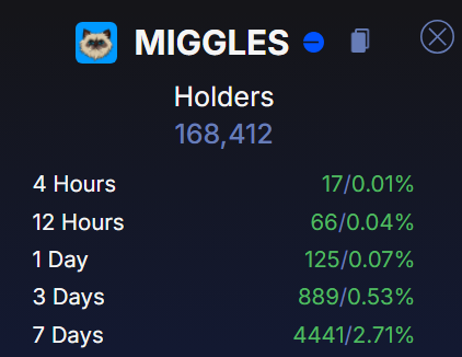 Vanxyrus's tweet photo. From now on, tweeting this daily until I see @MrMigglesOnBase (#MIGGLES) up on almost every top exchange - Day 7

It has been echoed by many CEX that they support community tokens/CTOs, they are anti cabal, and they do their DD/research before listing any particular coin to make sure there are no insider/shady stuff behind the scenes.

And yet for the past weeks/months we have seen majority of the memecoins that got listed on certain top CEXs (not naming) were KOL and CABAL infested coins. If you're in the trenches you'll know its true.

So what about the projects that are fully community owned? Projects that have NO CABALS, NO KOLs? Why aren't they getting listed? 

Is it because CTOs don't have the funds to pay for their exorbitant listings whereas the cabals have the money? 

Or is it because community tokens with no cabals and no KOLs don't have enough volume to meet their criteria? So are the exchanges ironically actually in favor of the cabals/KOLs?

Do exchanges know that they can bring volume in with their listings as well? I'm not saying list any random CTO on the street, but if a CTO/Community token with a good marketcap like over 100 Million with millions in volume coupled with fair distribution, is certainly worth considering for a listing right? Or else how will they support and empower legit communities?

Yes, it's very annoying to see cabal/kols infested coins get listed while the community tokens with no cabal/kols get ignored. Yes I'm promoting #MIGGLES, I'm working for my bags like what #MigglesArmy is doing and we would like to see #MIGGLES go worldwide in real life and getting listed everywhere. Given this opportunity who wouldn't?

So, which exchange after @kucoincom is next to step up? (Day 7)

There I said it.

Love, #MigglesArmy

CC (In no particular order): @CoinbaseAssets @coinbasetraders @binance @BinanceFutures @_RichardTeng @cz_binance @Bybit_Official @benbybit @okx @star_okx @cryptocom @kris @kucoincom @lyu_johnny @upbitglobal @HTX_Global @justinsuntron