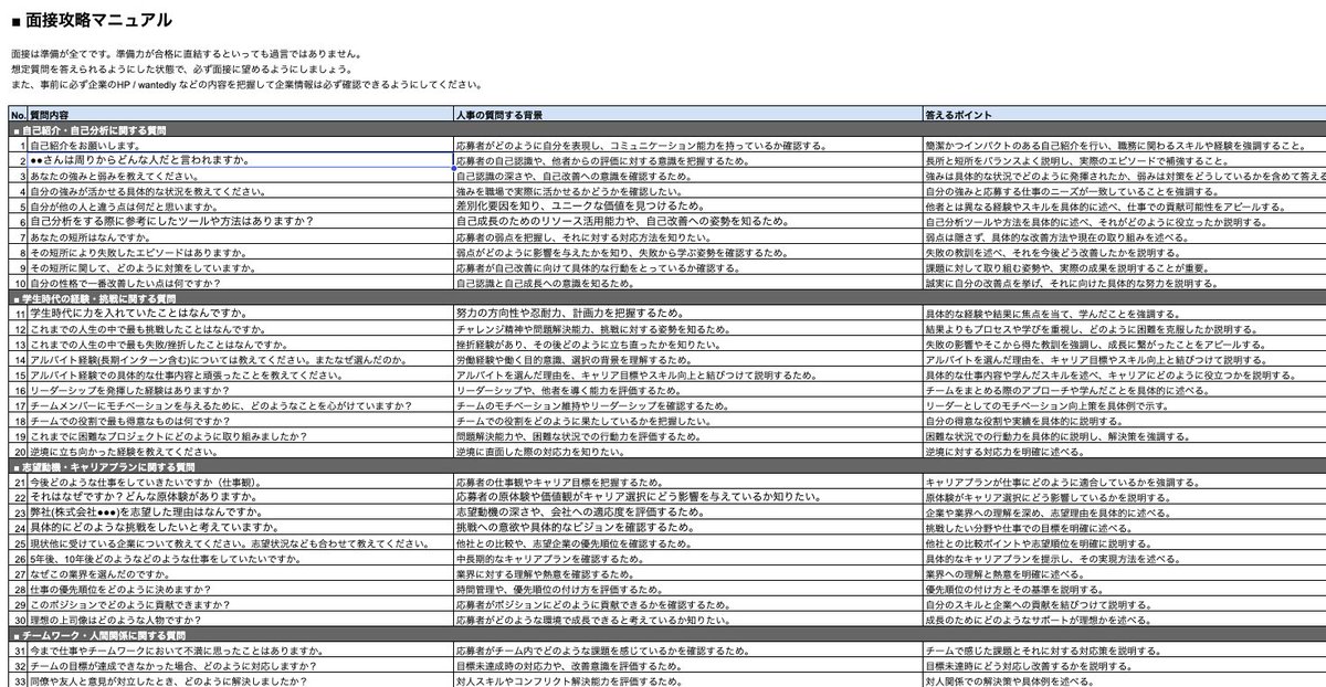 yuheiokami's tweet photo. ■ #26卒 向けに就活対策シート作成しました。

弊社の100名ほどのインターン生+人事の皆様
と協力をして遂に完成間近です・・・😭

面接で勿体無いな〜と思う要素なども
まとめているのでかなり実用的かと思います。

-------------------
・企業選考管理シート
　→ 自分がどこで課題があるのかが分かる関数入り。

・ 自己分析シート
　→ 過去 / 現在 / 未来 にて設問に答えるだけ

・ 企業分析シート
　→ 徹底分析 + chat GPTsを活用した方法まで解説

・ 面接対策シート
　→ 面接官の質問意図 / 回答集付き
-------------------

もう少しブラッシュアップできればと思っているので
10名ぐらいの就活生と一緒にシート使いながら
使いずらさ/やりやすさのマニュアルを作りたいです！

こちらの就活シート欲しいよ〜という方。
一緒にシート進めて欲しいよ〜という方。

ぜひリプライ/コメント/DMなどで教えてください😄
（ 学生限定でお願いします・・・ ）

#就活対策
#26卒と繋がりたい 
#選考対策