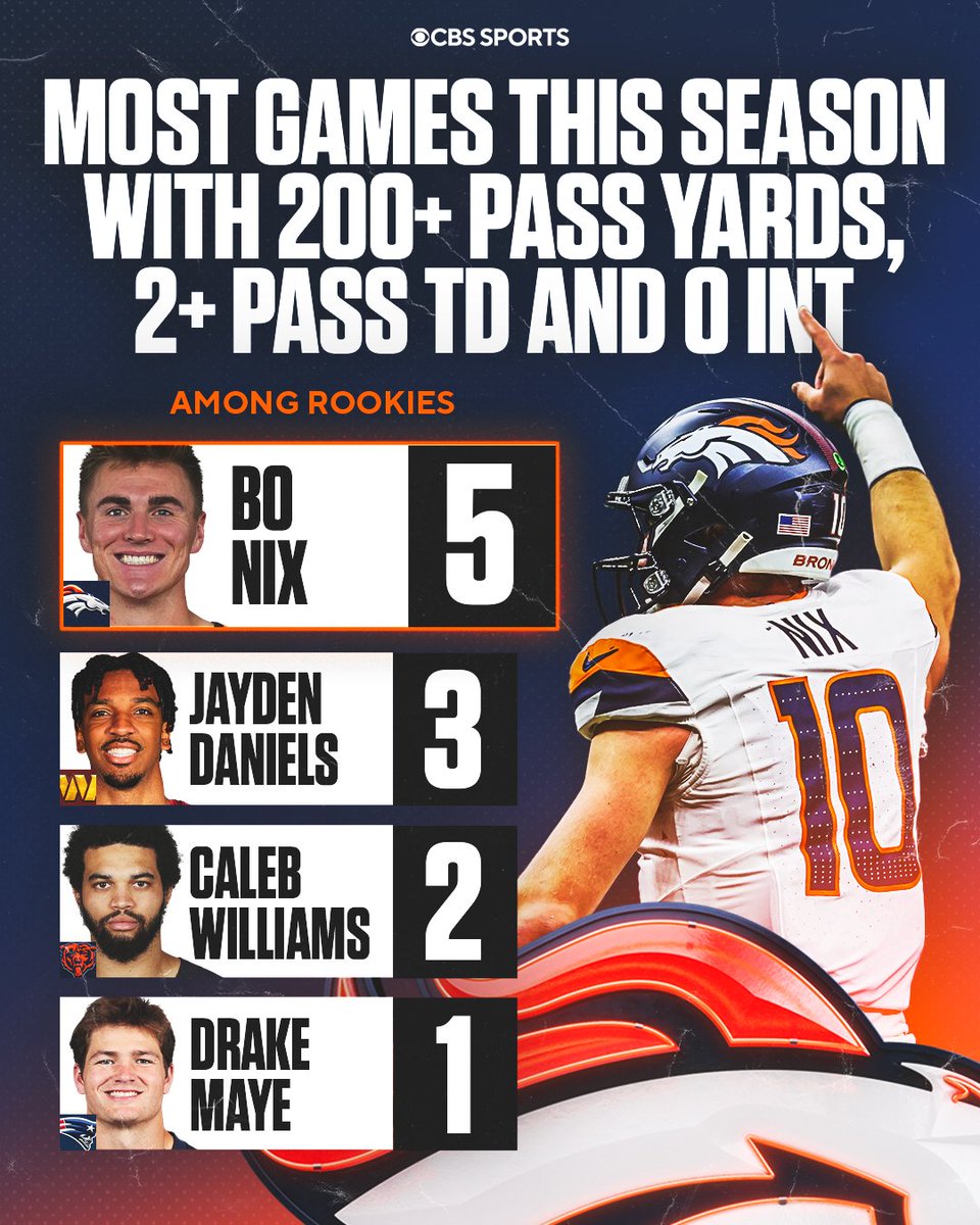 NFLonCBS's tweet photo. Bo Nix looking a LOT like an Offensive Rookie of the Year https://t.co/IXSfZNB6ge