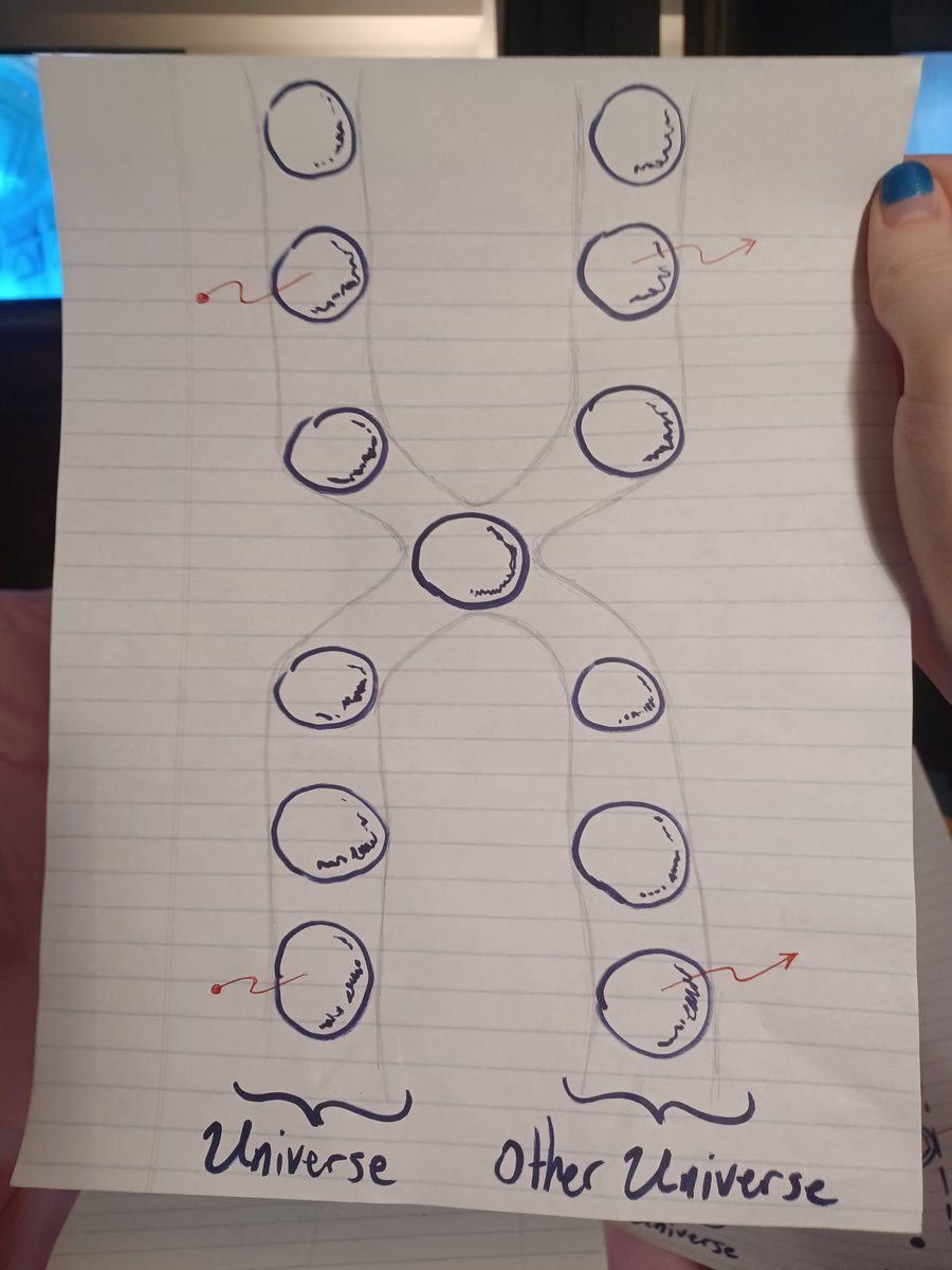 uberwensch_'s tweet photo. Ok back to the Kruskal-Szekeres diagram. Recall that a whole spherical degree of freedom is being supressed. If I try to reintroduce this DoF via doodle, we get this doodle: https://t.co/iCWTw4jfSt