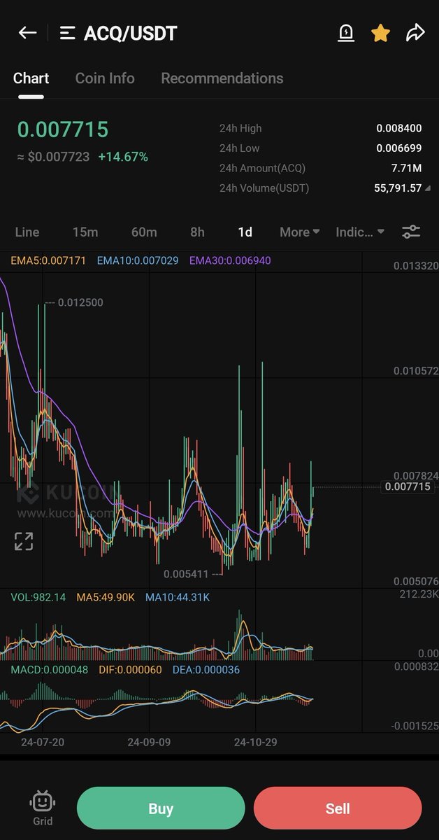 CryptoAceHub | Minhasace tweet media