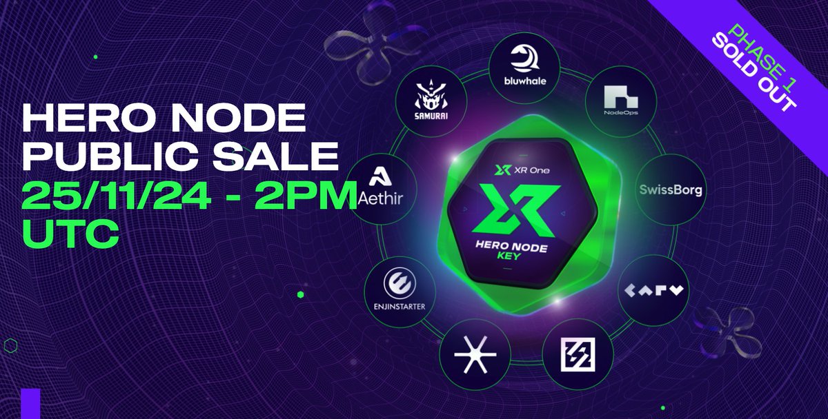 XR_Foundation's tweet photo. 🕒 12 Hours to Go!

The Hero Node Public Whitelist Sale goes live TODAY at 2 PM UTC! After a successful sellout of Phase 1, we’re beyond excited to open the doors to a wider audience. Get ready to secure your Hero Node and join the next wave of decentralized gaming!