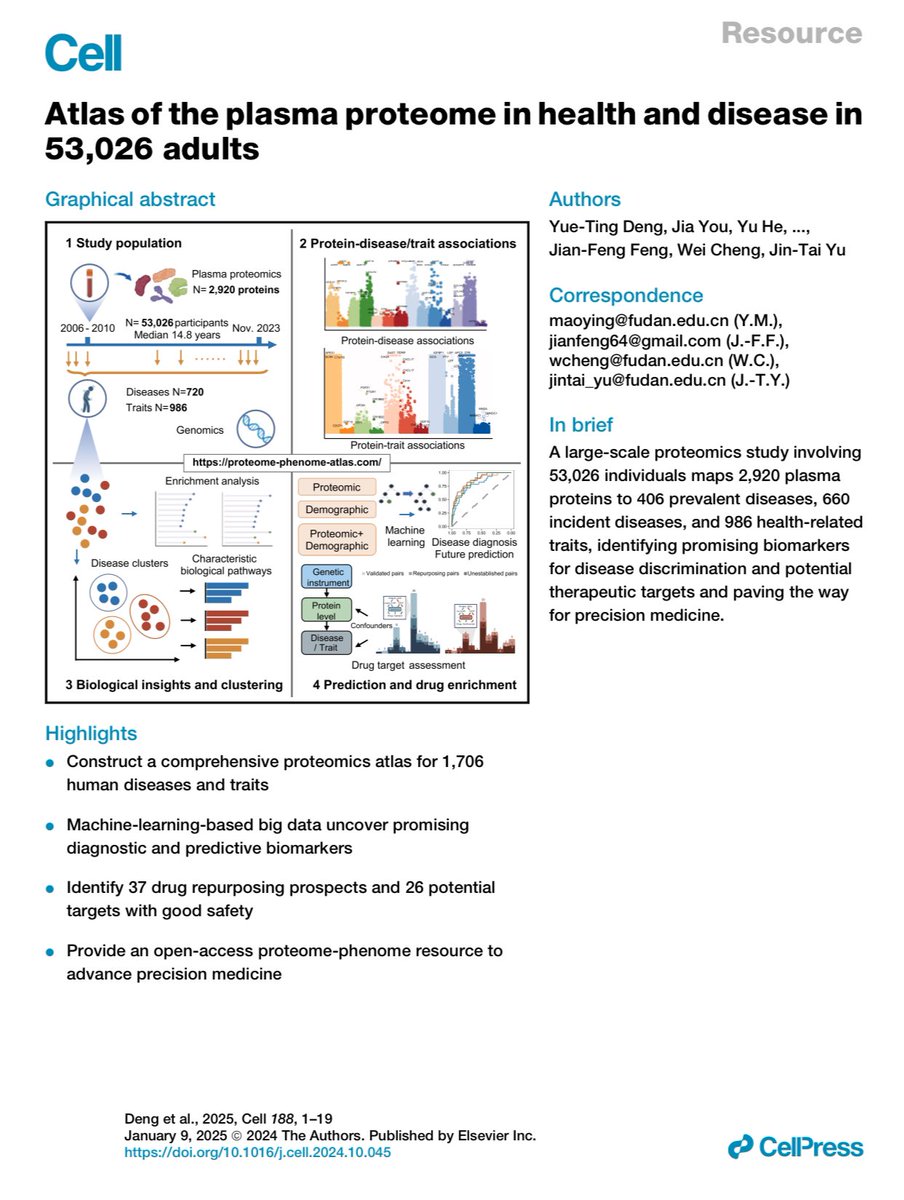 isciverse's tweet photo. Atlas of the plasma proteome in health and disease in 53,026 adults. #Cell #medBsky #SciBsky #scisky #proteome
These results provide an open-access comprehensive proteome-phenome resource (https://t.co/37UkROE2K7) to help elucidate the biological mechanisms of diseases and accelerate the development of disease biomarkers, prediction models, and therapeutic targets.
Open Access
https://t.co/MBkBlB3fpb