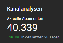 10k an einem Tag können sich sehen lassen