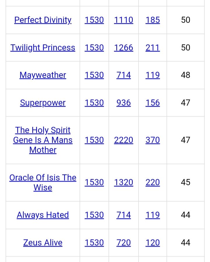 DeanDavis33's tweet photo. @lightworker4441 #FiveFives
#Gematria
#JustSayin
#ZeusAlive
#TwinFlame
#DarkKnight
#SuperPower
#MagicSecret
#PerfectDivinity
#TheGoldenAge ๐
#TwilightPrincess
#ThirdEyeActivate
#BootsOnTheGround
#LoveIsAllThatMatters
#OneWhoHasFallenCanRise
#KingYeshuaTheDoorToTheFather โค๏ธโ๐ฅ https://t.co/PHTU8EXmVo