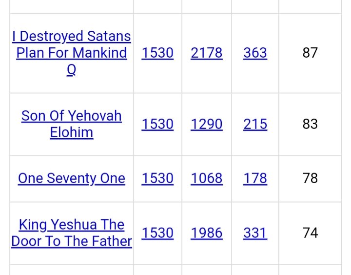 DeanDavis33's tweet photo. @lightworker4441 #FiveFives
#Gematria
#JustSayin
#ZeusAlive
#TwinFlame
#DarkKnight
#SuperPower
#MagicSecret
#PerfectDivinity
#TheGoldenAge ๐
#TwilightPrincess
#ThirdEyeActivate
#BootsOnTheGround
#LoveIsAllThatMatters
#OneWhoHasFallenCanRise
#KingYeshuaTheDoorToTheFather โค๏ธโ๐ฅ https://t.co/PHTU8EXmVo