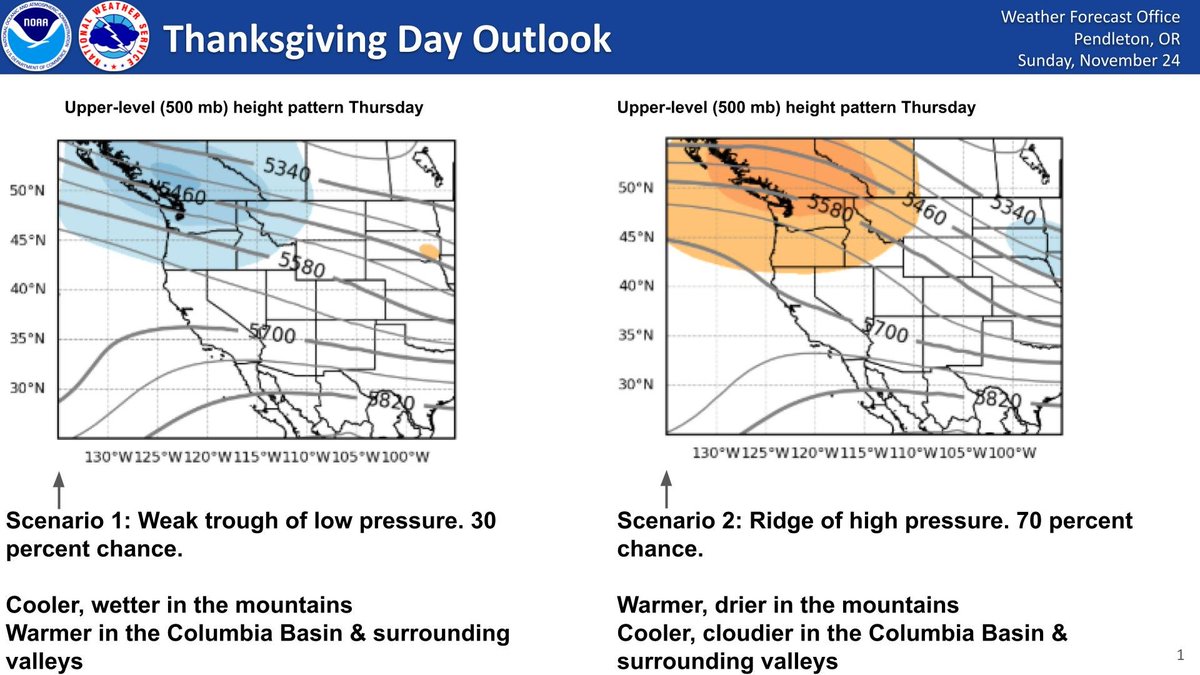 NWS Pendleton tweet media