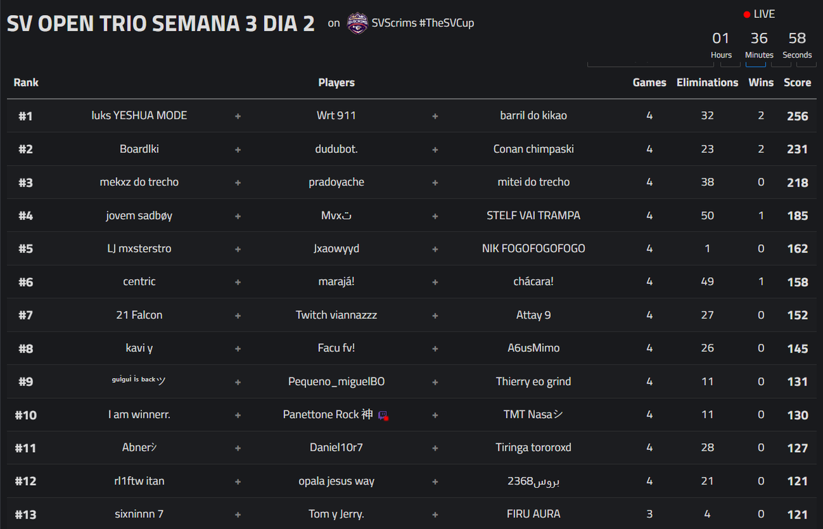 2026 #TheSVCup tweet media