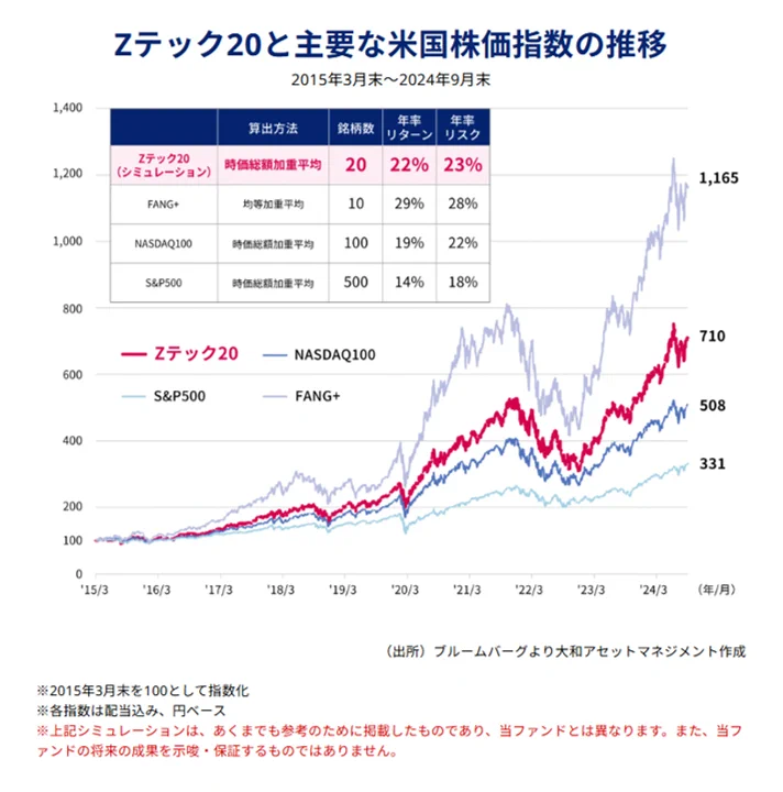 【早期買取❗️】15万円→特価10万円　引取り限定❗️ アイロテックIROTEC 風丸＠レバレッジYouTuber on X: 