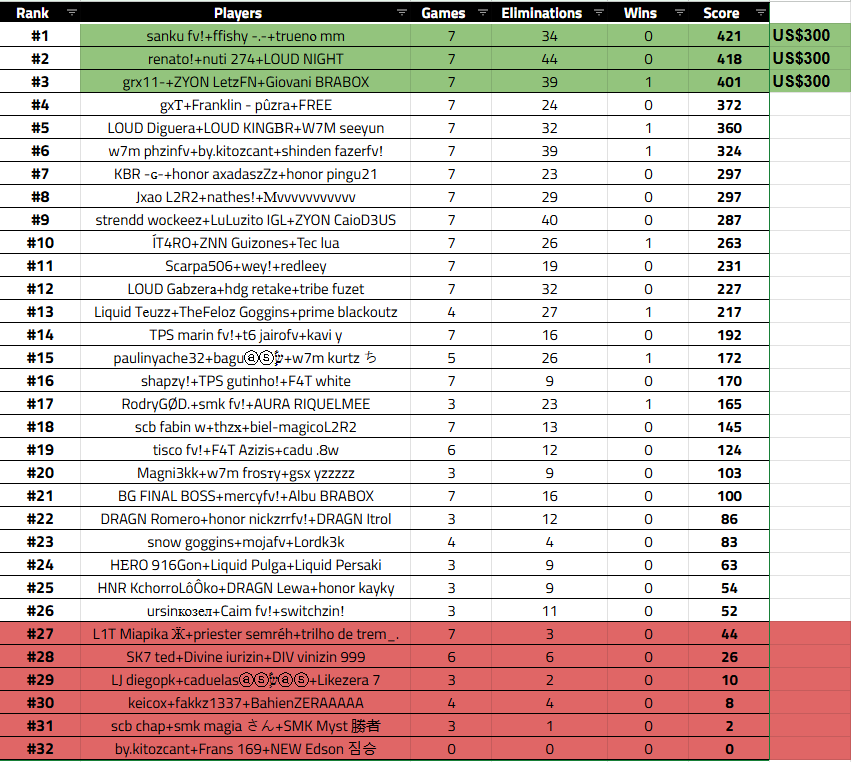 2026 #TheSVCup tweet media