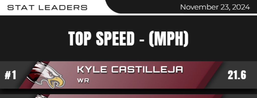 Kyle Castilleja tweet media
