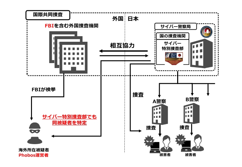 警察庁 on X: 