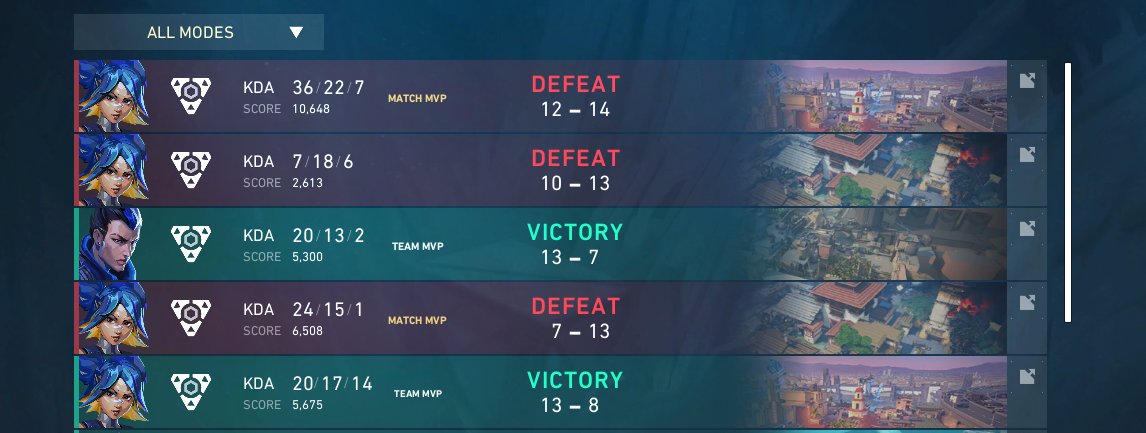 mattyiceval's tweet photo. Lost in GF of mFH consolation bracket
2-1 @SpateEsports
0-2 @Itz_Flamezz_ &amp; co
I love my team fr fr https://t.co/V6IOgl7lHl
