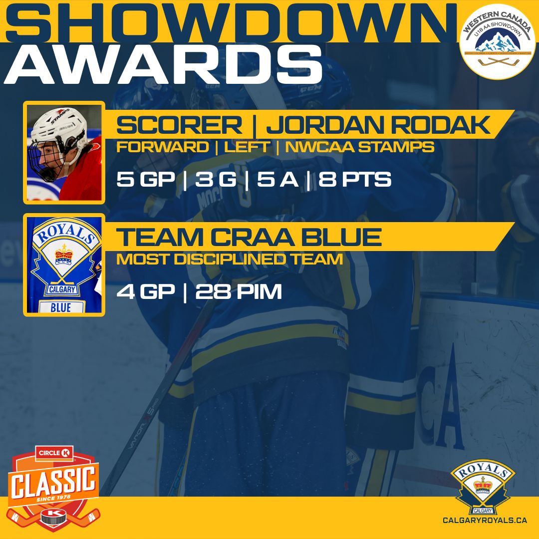 WCShowdown's tweet photo. Your 2024 #WCShowdown Award winners, brought to you by the @circlekclassic! https://t.co/NszC9RPUl4