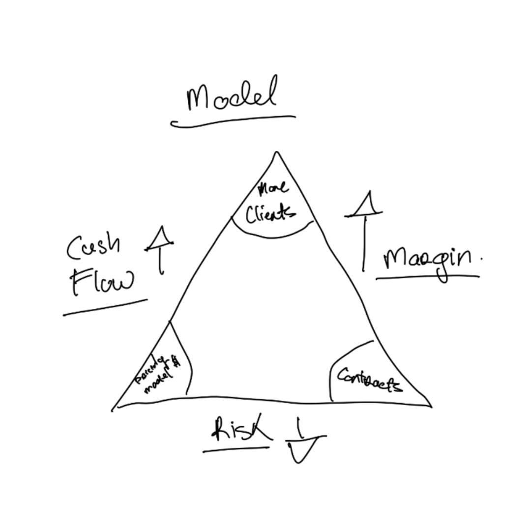 quantumcsx's tweet image. #BookUpdate I&apos;m self-illustrating the book (well...kinda).

This one is just for a laugh at how bad they are currently. This is only my first draft/idea.

Funny Comments Only! Start with &quot;Your drawing looks like...&quot;

Disclaimer: Don&apos;t worry, these will be professionally done by a…
